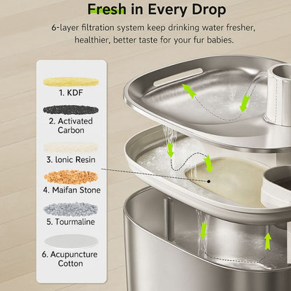 AquaPaw Wireless Water Fountain