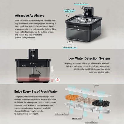 HydroSense Pet Fountain